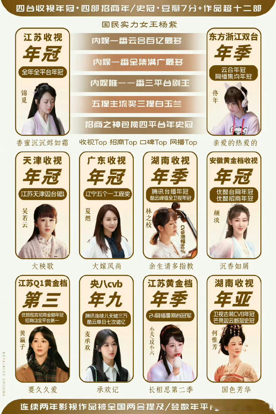 网友总结了杨紫和迪丽热巴的实绩 是不是不相上下家业热度家业收视率杨紫曾被自己的脖