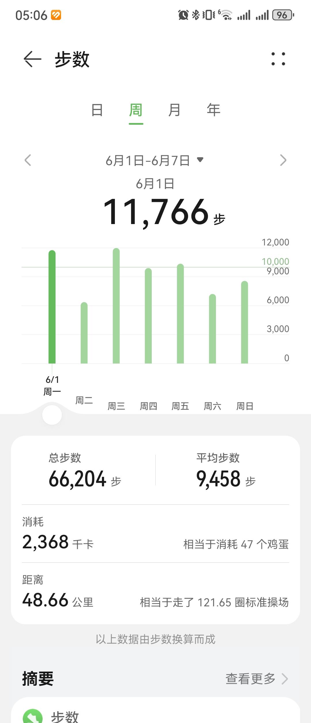 0463.华为运动健康上周锻炼数据