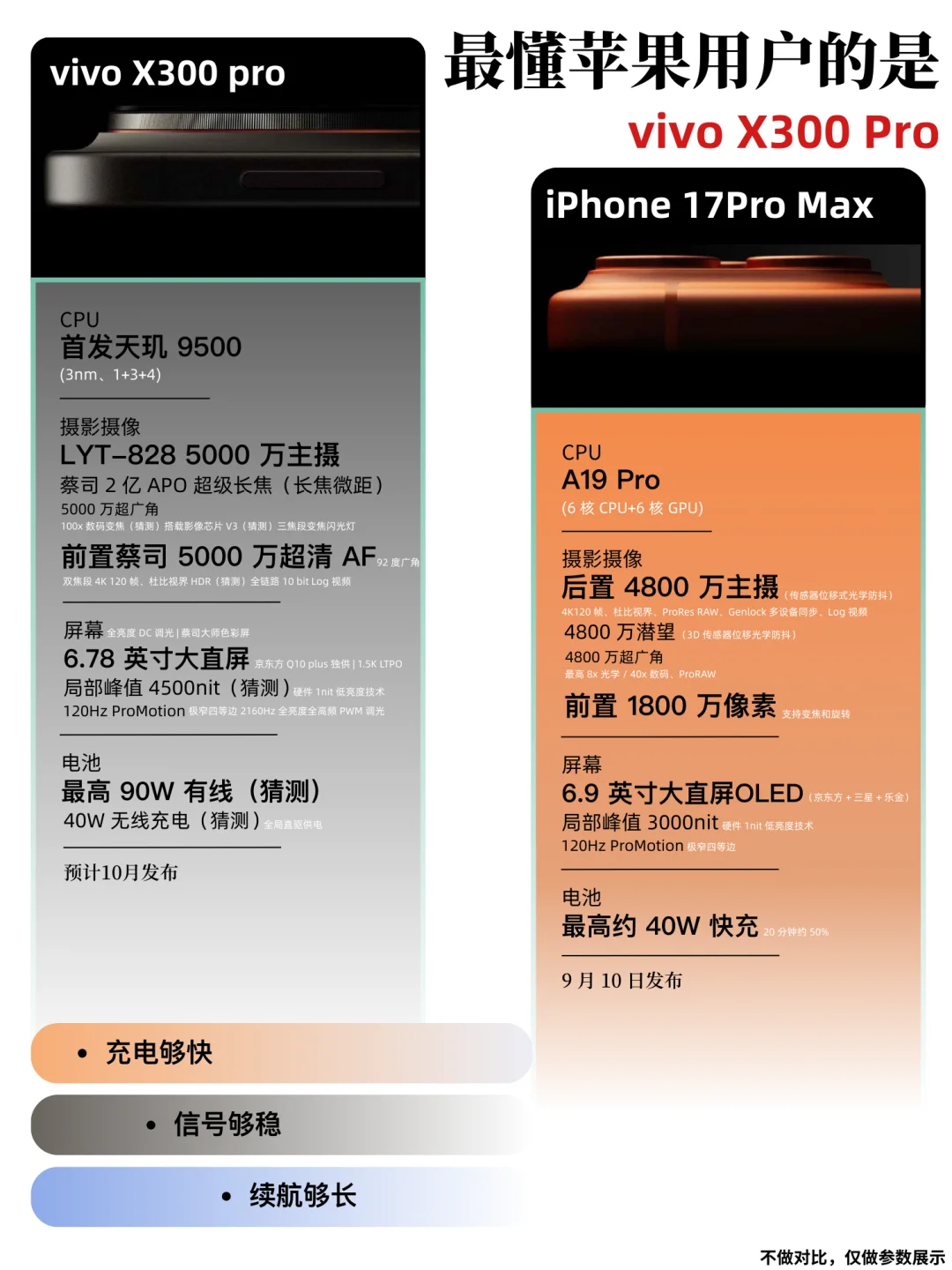 老果粉狂喜！ X300 Pro居然藏着这么多惊喜