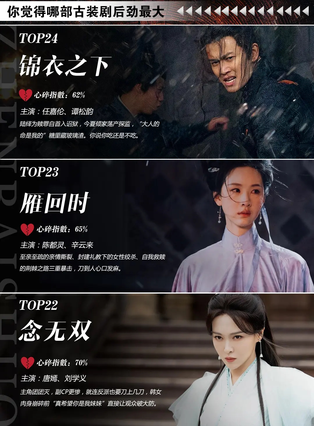 你心中后劲最大的古装剧是哪部呢。