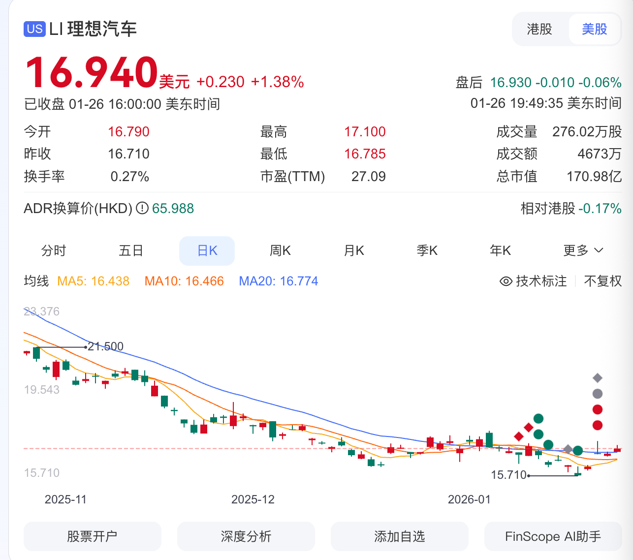 理想汽车将关闭100家门店   保时捷也在缩店，所以李想本人已经想清楚了，公司要