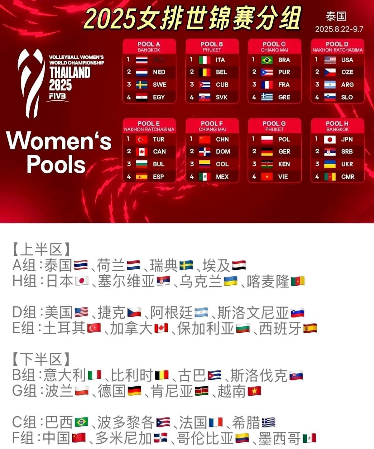 从中国女排世锦赛名单看前景

世界锦标赛赛程非常长，所以很不好打。

中国女排已