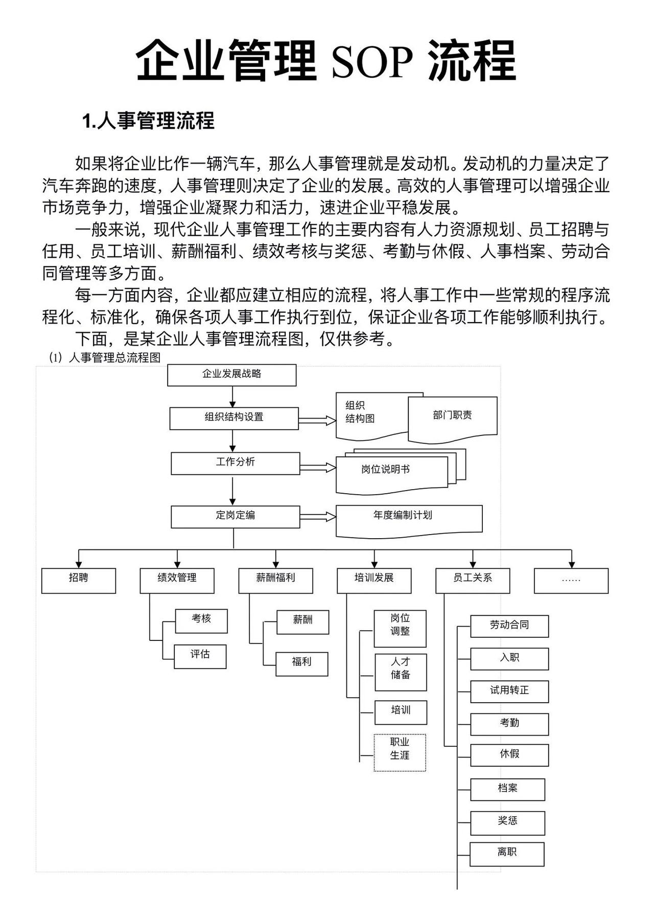 企业管理SOP流程