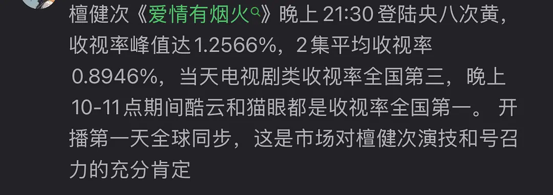 檀健次新剧尽管只开播两个半小时，爱情有烟火依旧收获不错的开局百指微🈯️大涨 