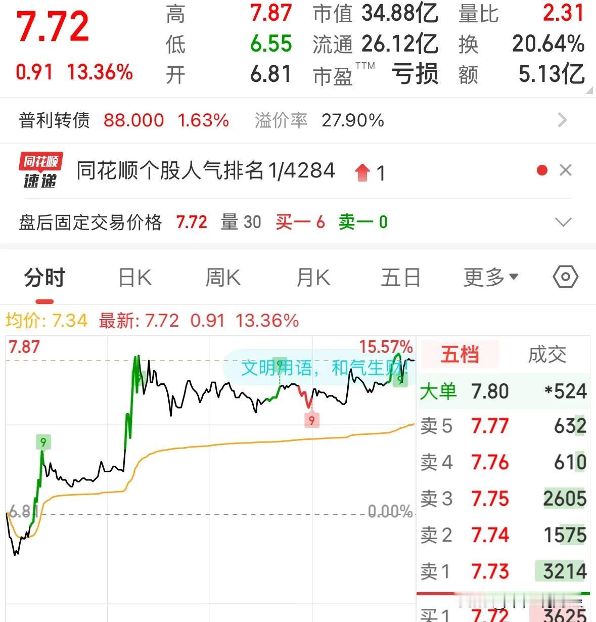 又一中小盘股被实施“退市风险警示”，周五超5亿元追涨资金被埋：2025年1月5日