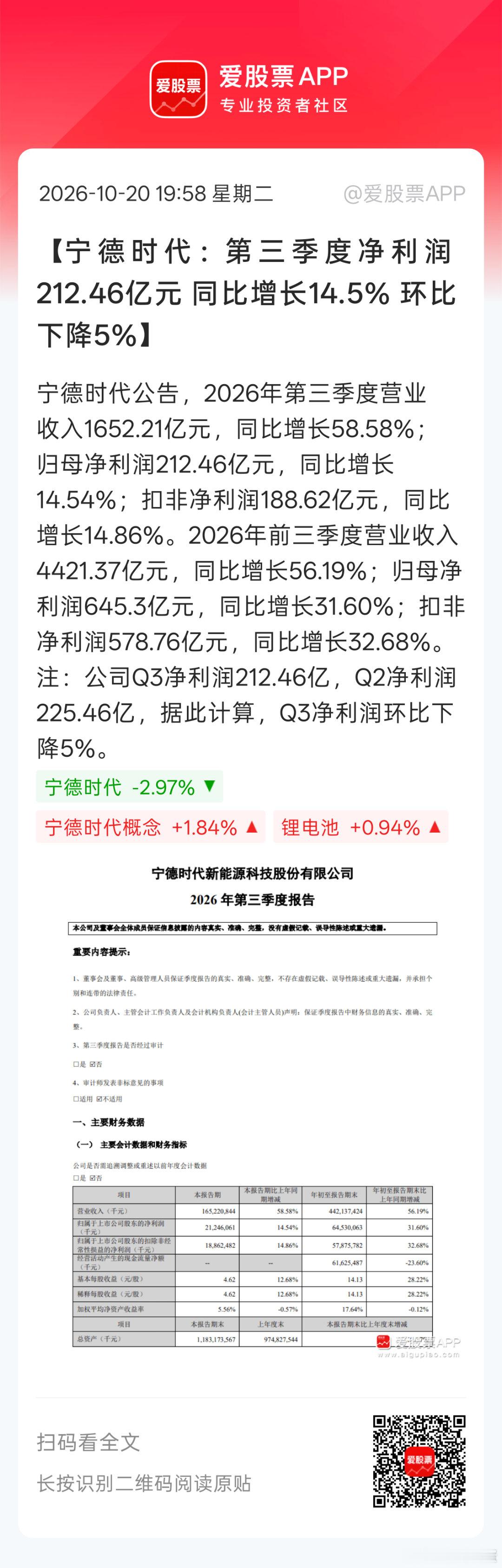 宁王的估值跟中国移动差不多了[笑cry][笑cry]好一个制造业龙头。。。 ​​