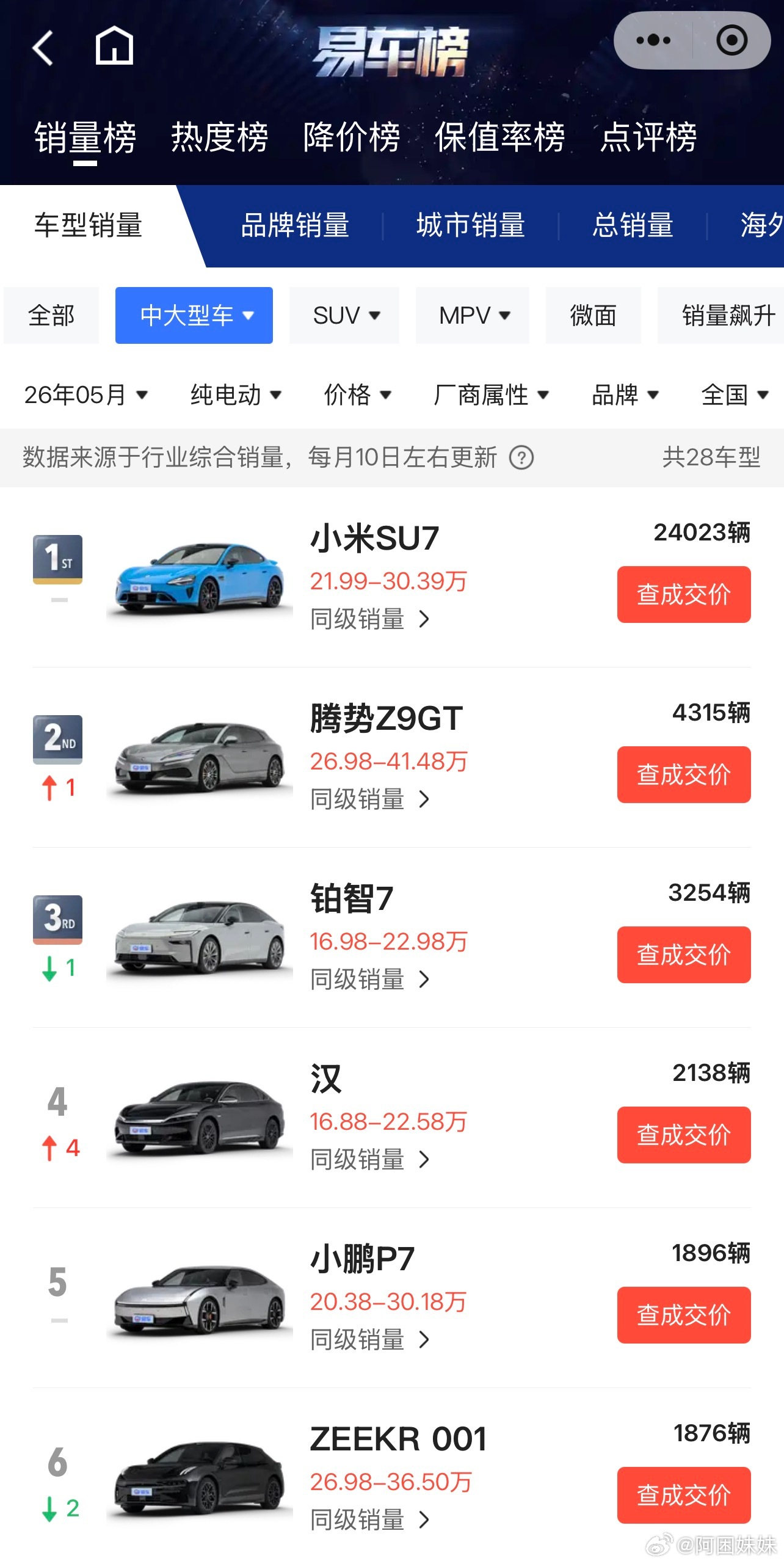 铂智7连续拿下纯电中大型车销量前三之后，广汽丰田又放出了拆车预告，我觉得这比发布