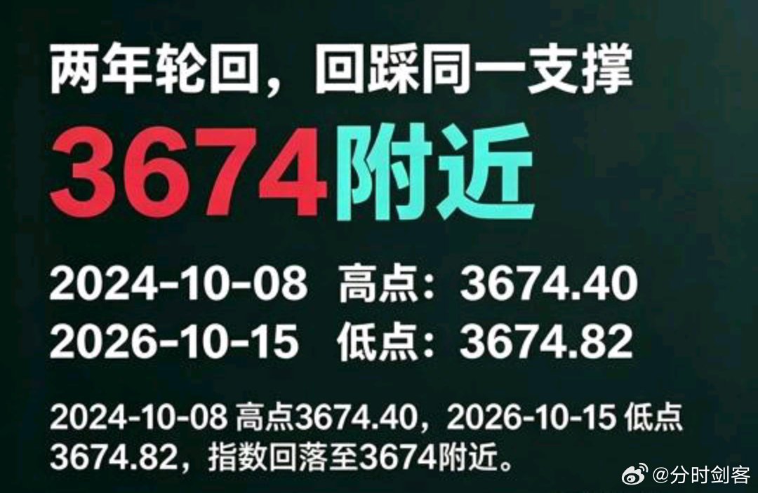 3674，2年一次轮回[允悲] ​​​