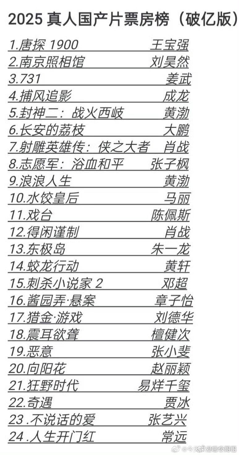 2025真人国产片票房榜（破亿版 