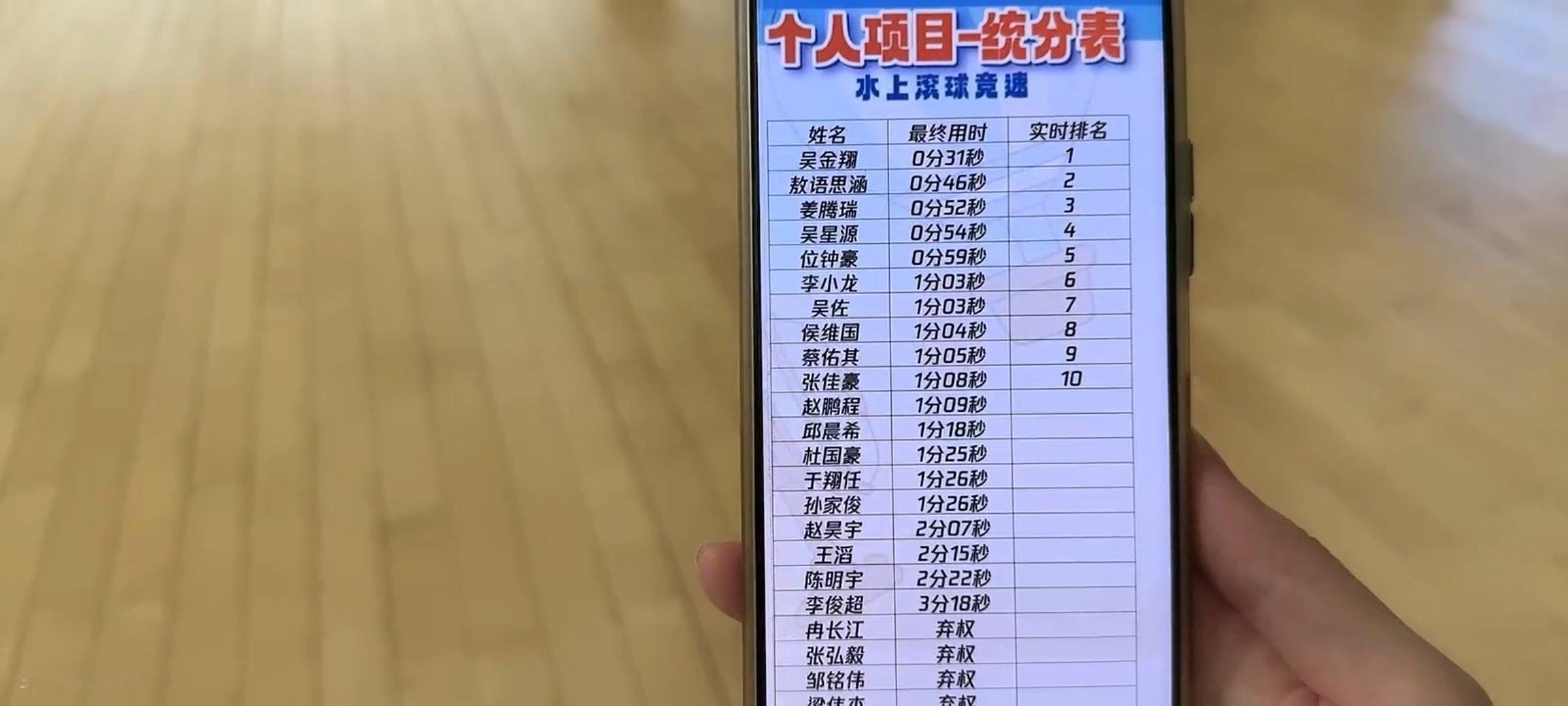 50米游泳第一名:林肯     第二名:廖友侠 (绝意) 第三名:李达亨(小胖)