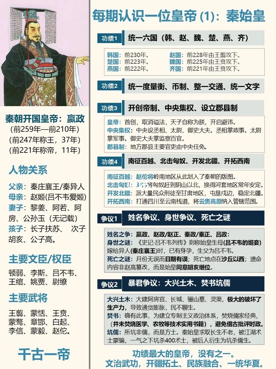 每期认识一位皇帝1：千古一帝秦始皇