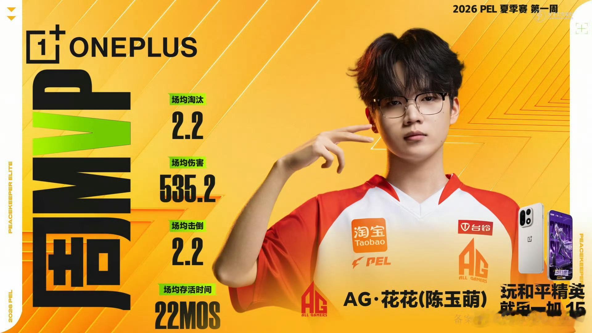 AG花花周MVP 没什么悬念，AG花花收获周MVPAG和平精英