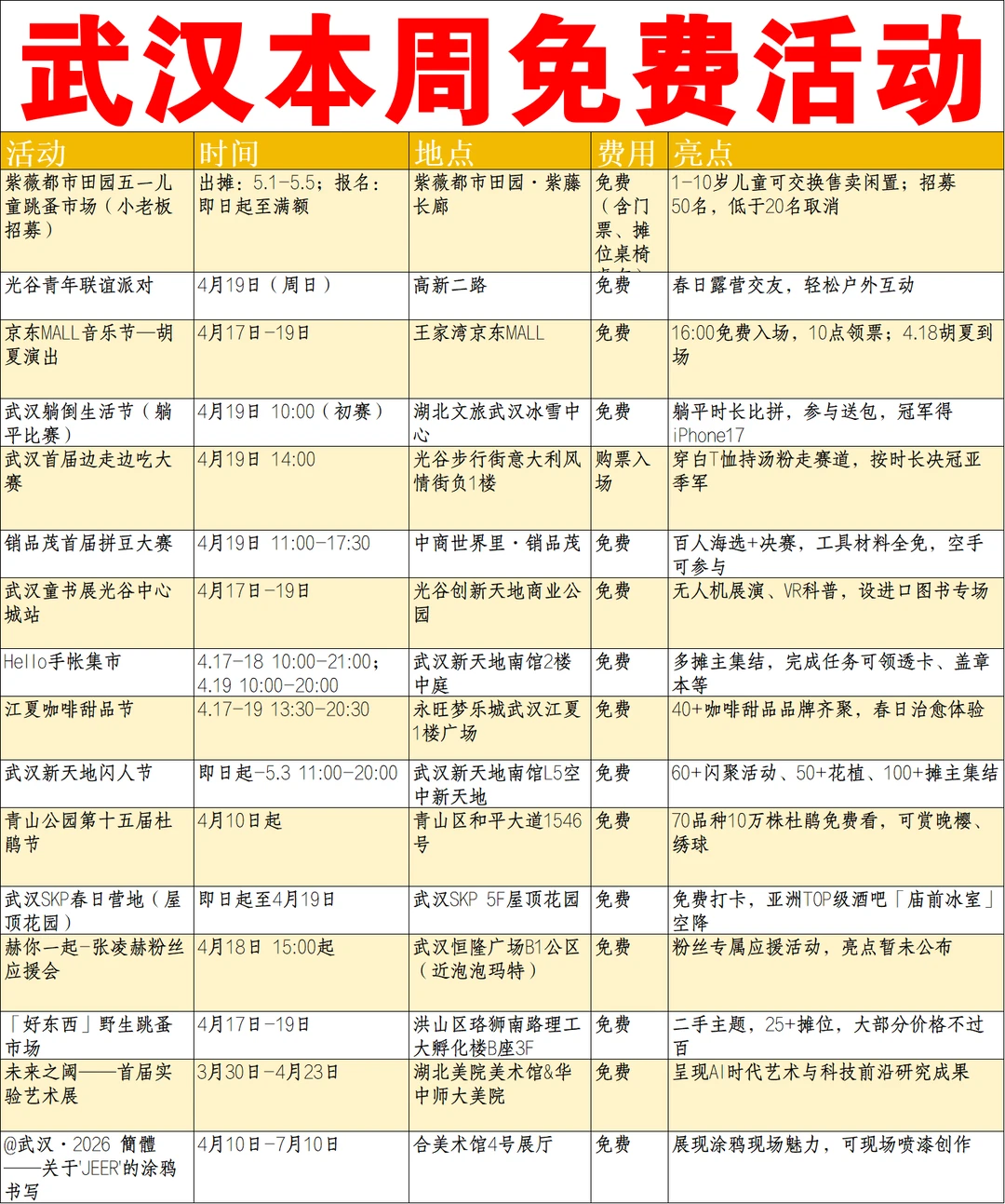 武汉4月14—4月20免费活动大全