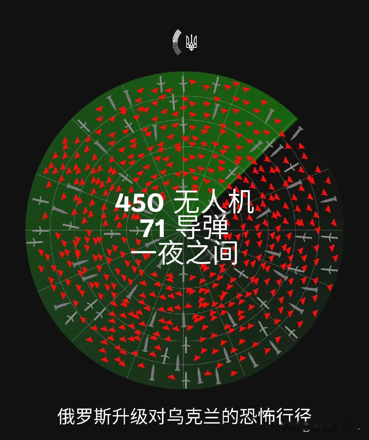 在短暂暂停对乌克兰能源基础设施的打击后，俄罗斯于2月2日至3日夜间恢复了对乌克兰