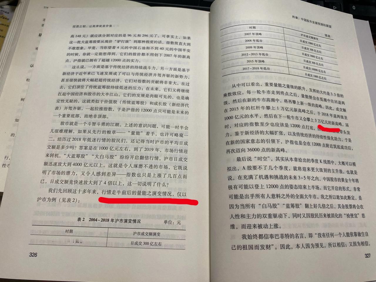 昨天A股创出2.6万亿成交的最高历史记录，于是不少人想起我在书里测算的在牛市高峰