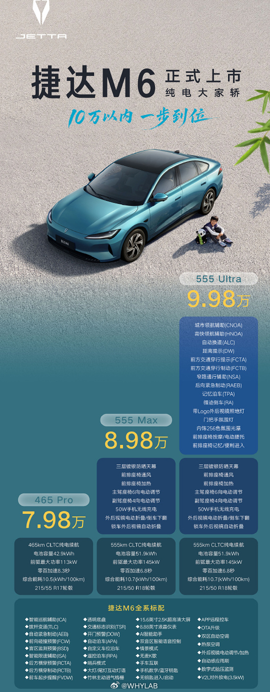 捷达 M6 上市，定位纯电大家轿，主打 10 万以内，一共三个版本，465 Pr