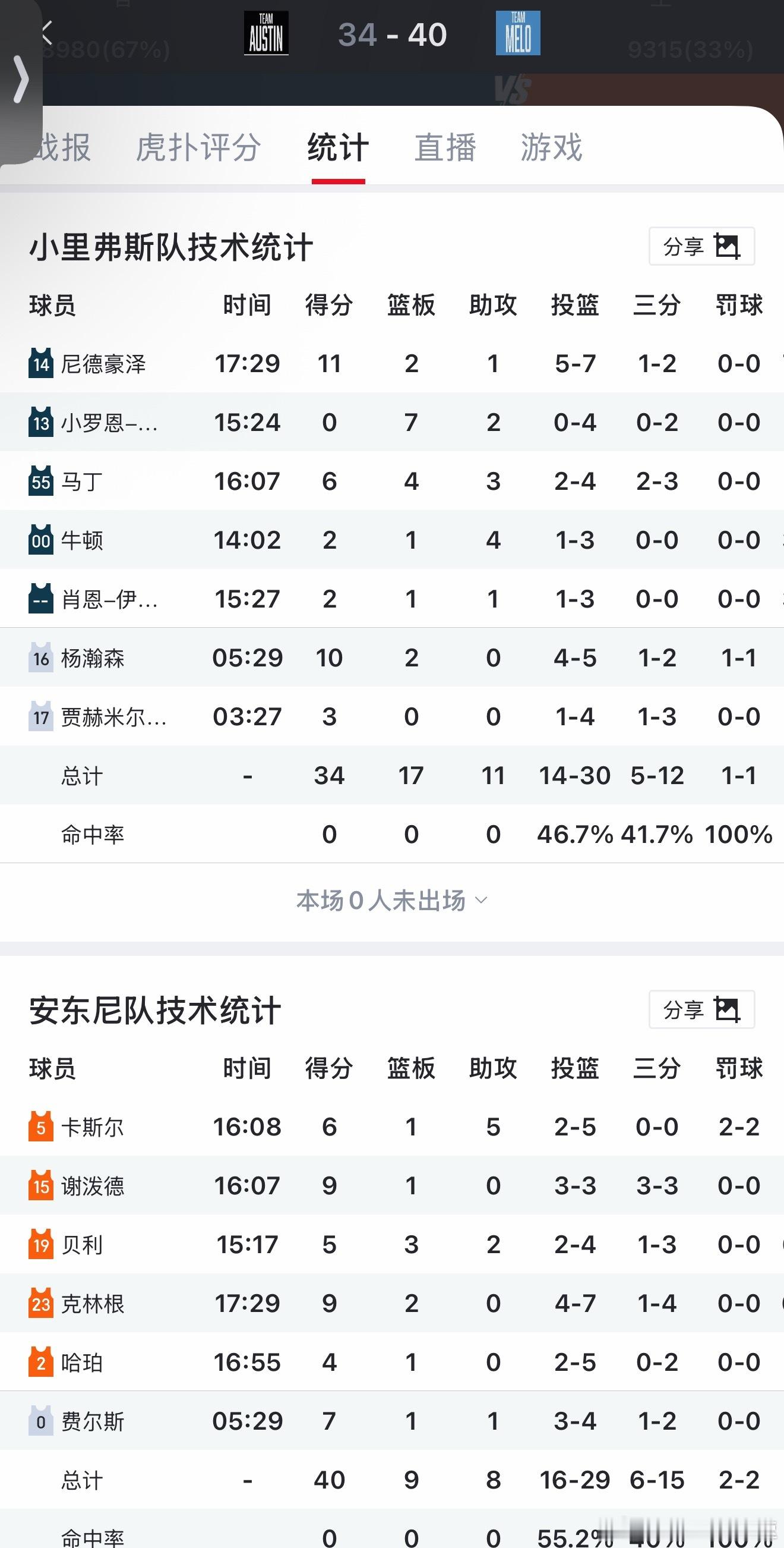 杨瀚森首次亮相NBA全明星还真别说  虽然是全明星  强度照正赛甚至常规赛差远了