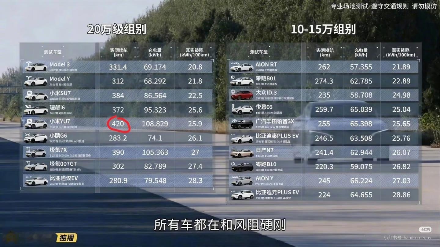雷军回应小米汽车续航测试小米却靠反向虚标刷新了行业认知!    小米YU7跑得最