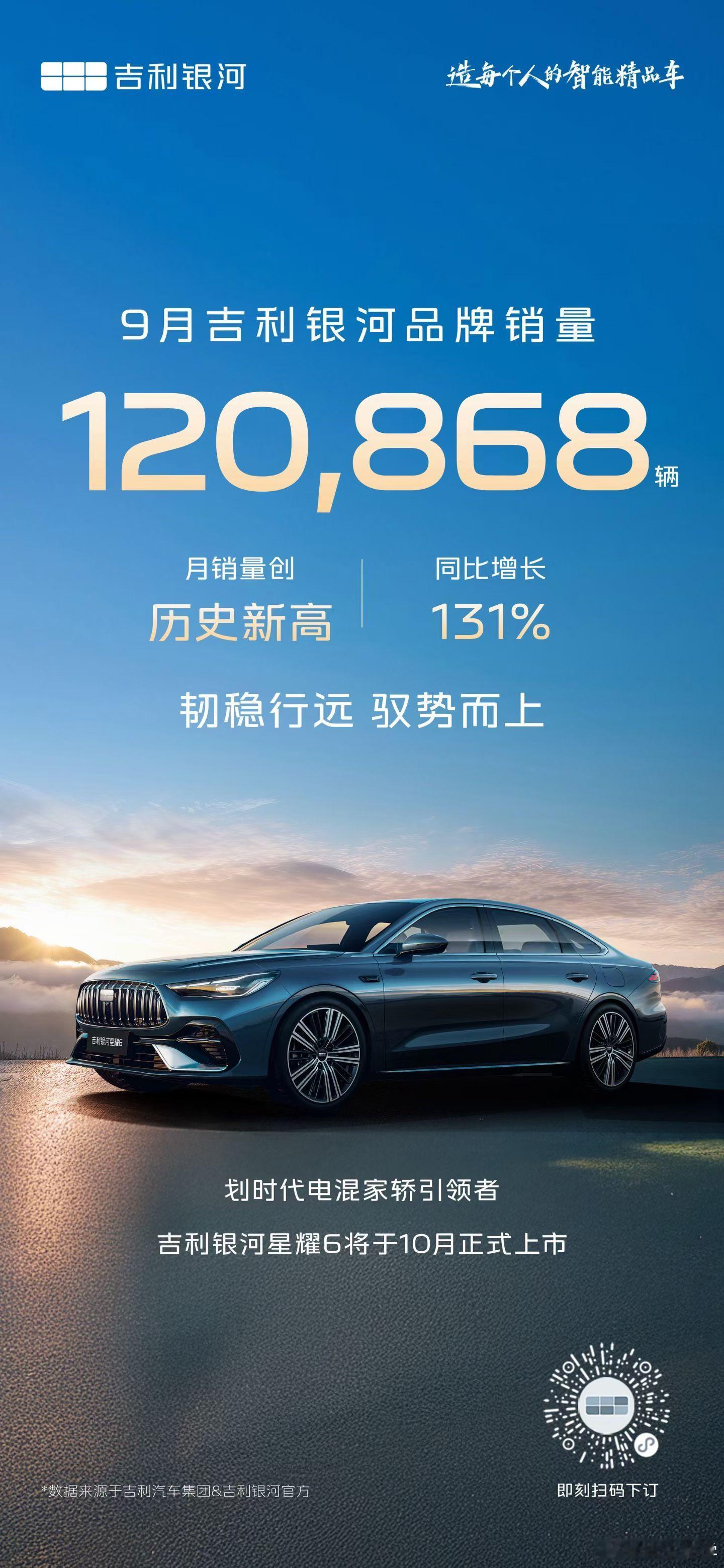 银河品牌单月销量创新高，达到 120868 辆，这个成绩过去也新比亚迪能做到。 