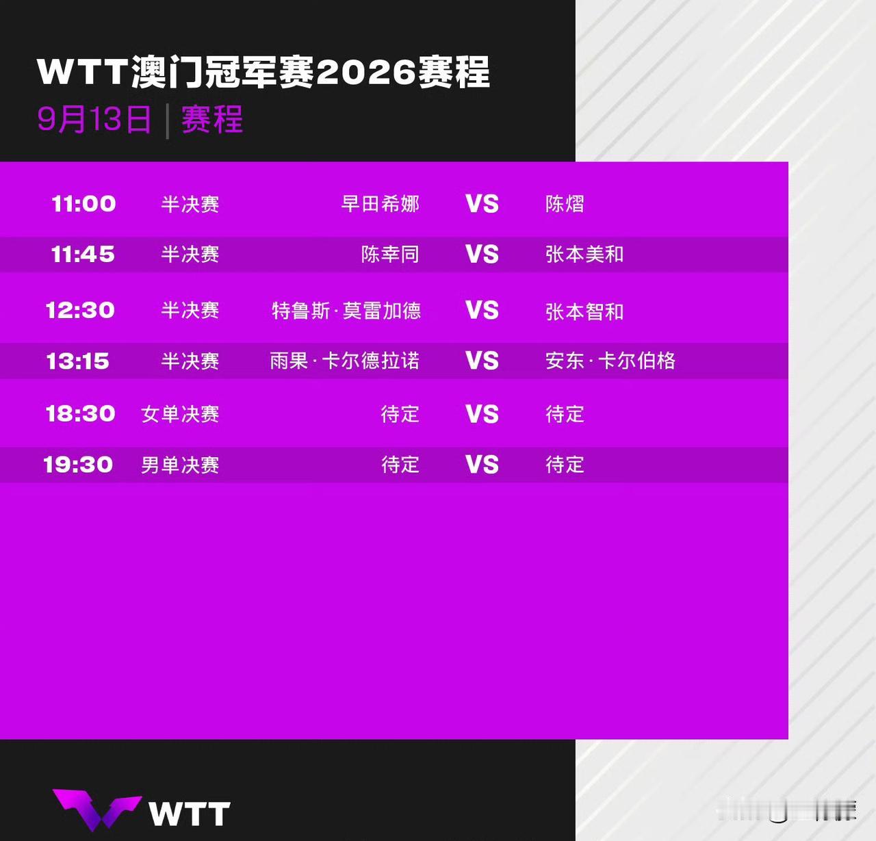 9月13日国乒 赛程⬇️
11:00 T1 陈熠🇨🇳VS早田希娜🇯🇵
1