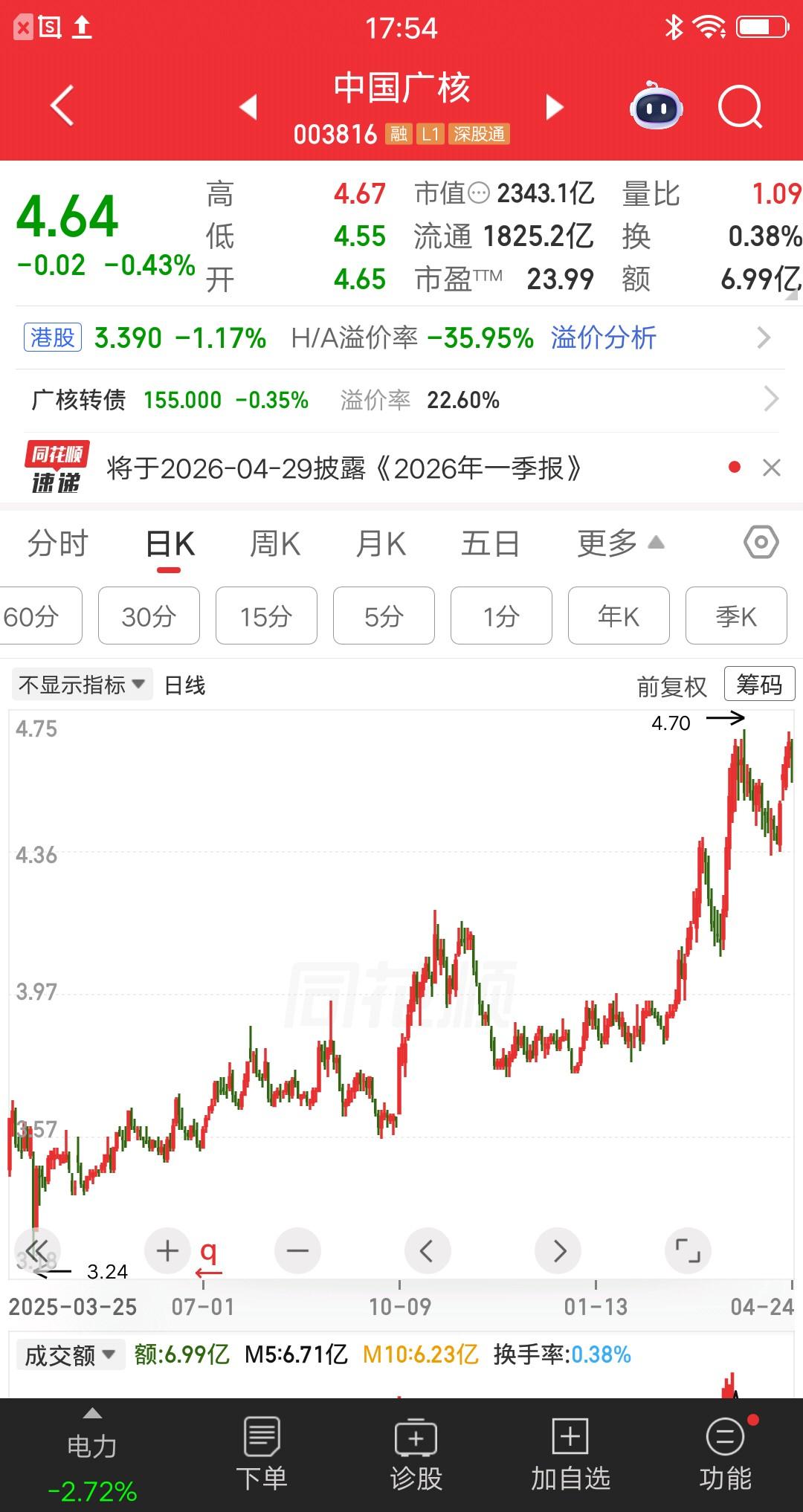 一位广西的股民，重仓中国广核被套快两年了，只要再涨8个点就能回本。他越想越激动、