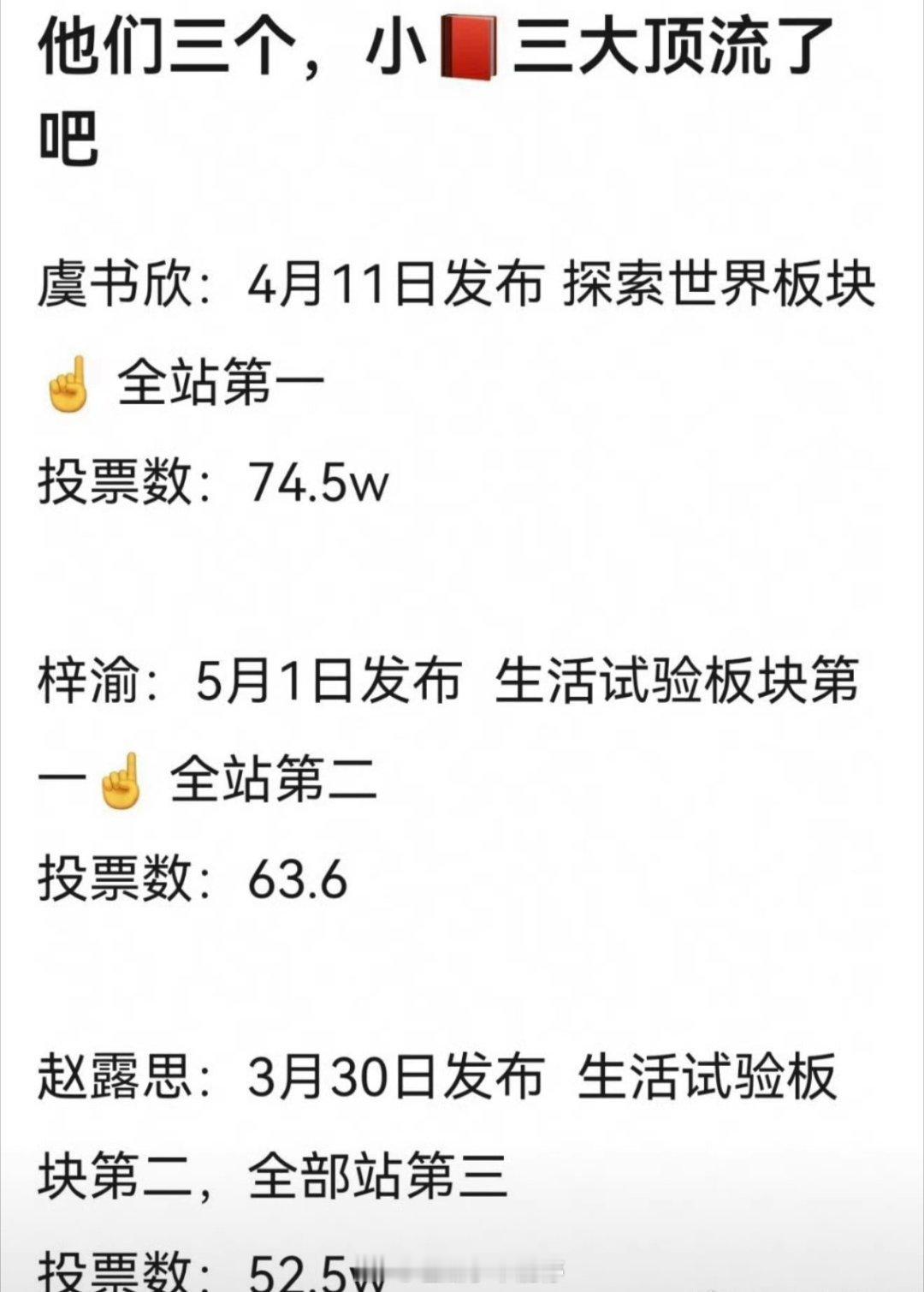 小🍠三大顶流，你认同吗？虞书欣、梓渝、赵露思 