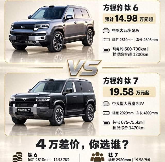 方程豹钛6来了：15万级方盒子SUV，真能接住钛7的热度？