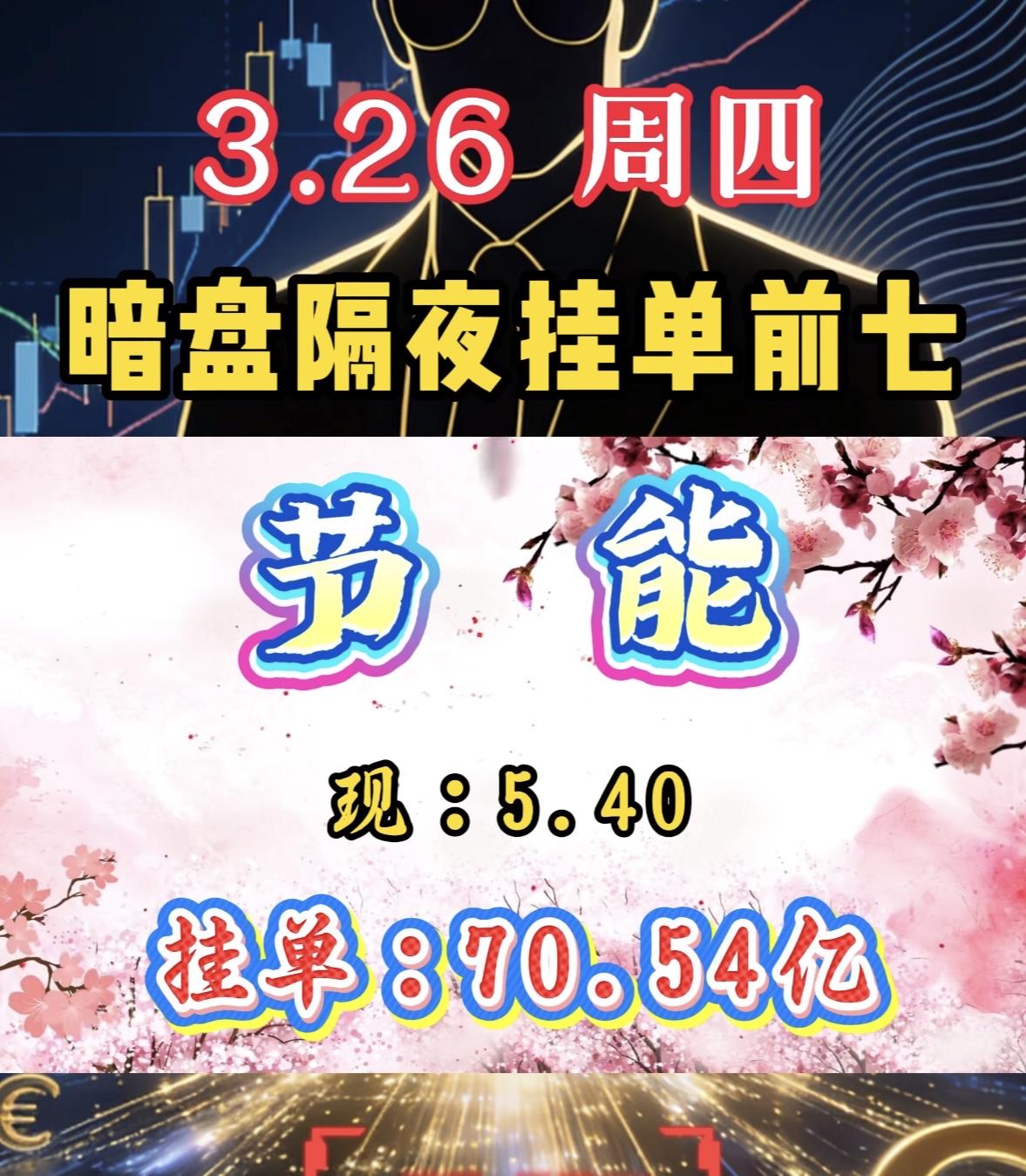 3月26日暗盘隔夜挂单排行榜出炉

暗盘隔夜挂单前七有舒华体育，现在股价17.7