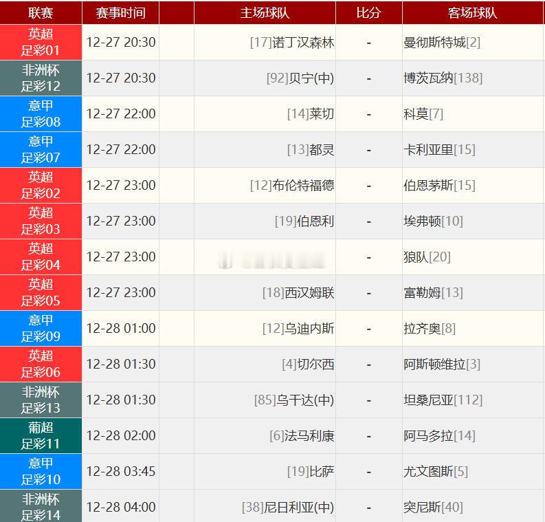 🚩【会长今日重点赛事快速前瞻】1. 周六003 英超 诺丁汉森林 vs 曼城·