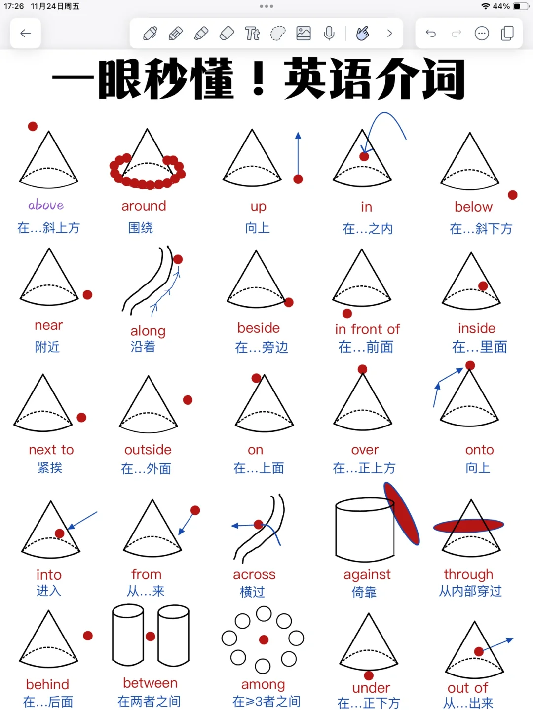 英语介词‼️一眼秒懂！背会你就牛了！狠狠提分