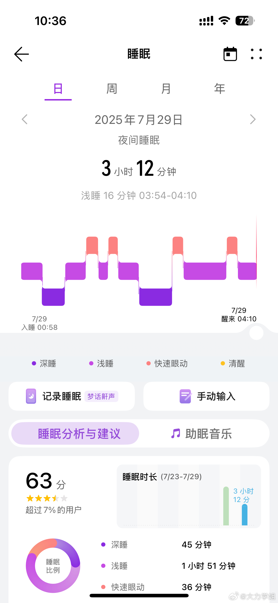睡眠真的超级重要道理都懂，但依旧睡不好这一觉你们说肿么办？[思考] ​​​