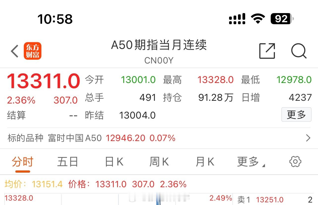 富时中国A50 又大涨2.3%，今天有什么突发消息吗？ 