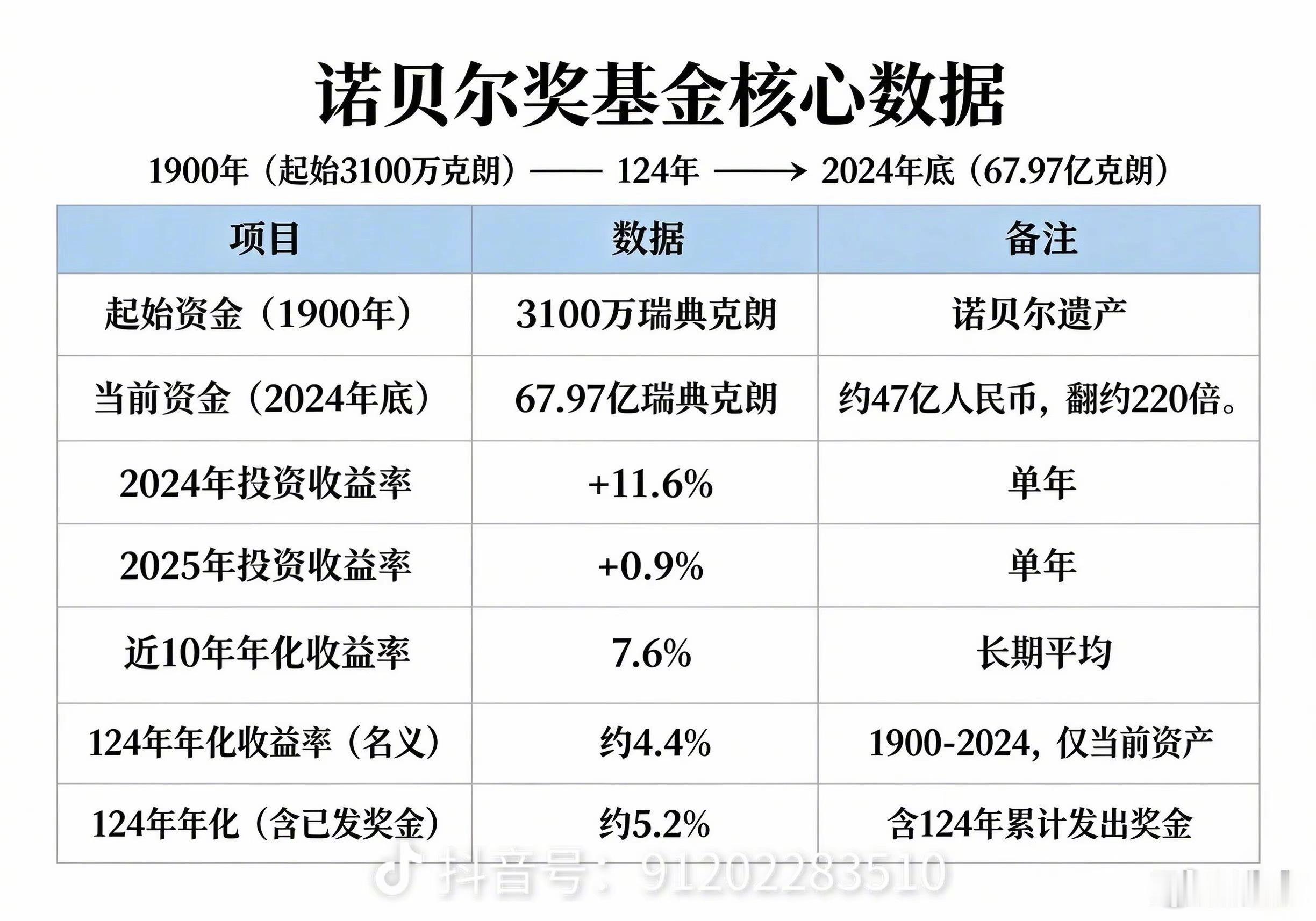 穿越记忆的河流 今天同事告知我，明非兄申购丹心永曜基金的1000万已经到账。由衷