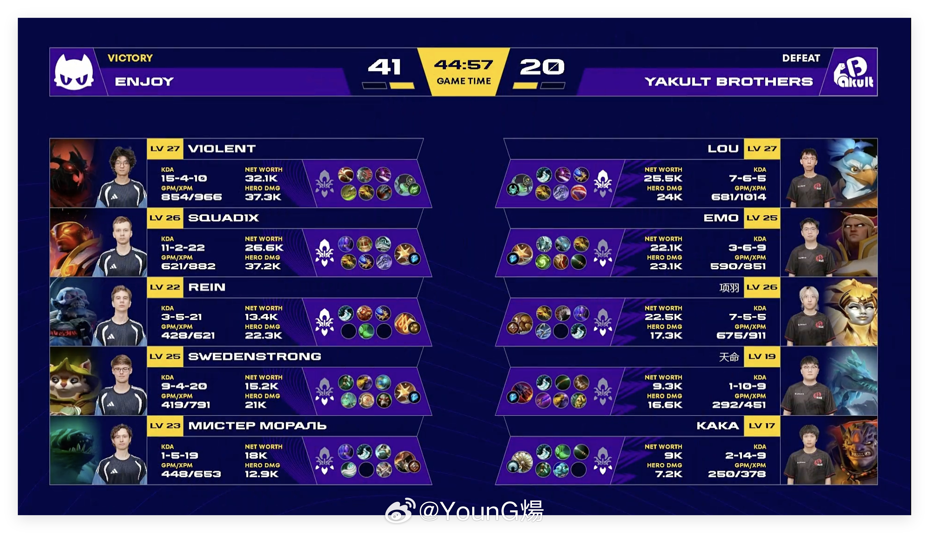未来运动会2026小组赛C组败者轮，BO3第二局Yakult Brothers败