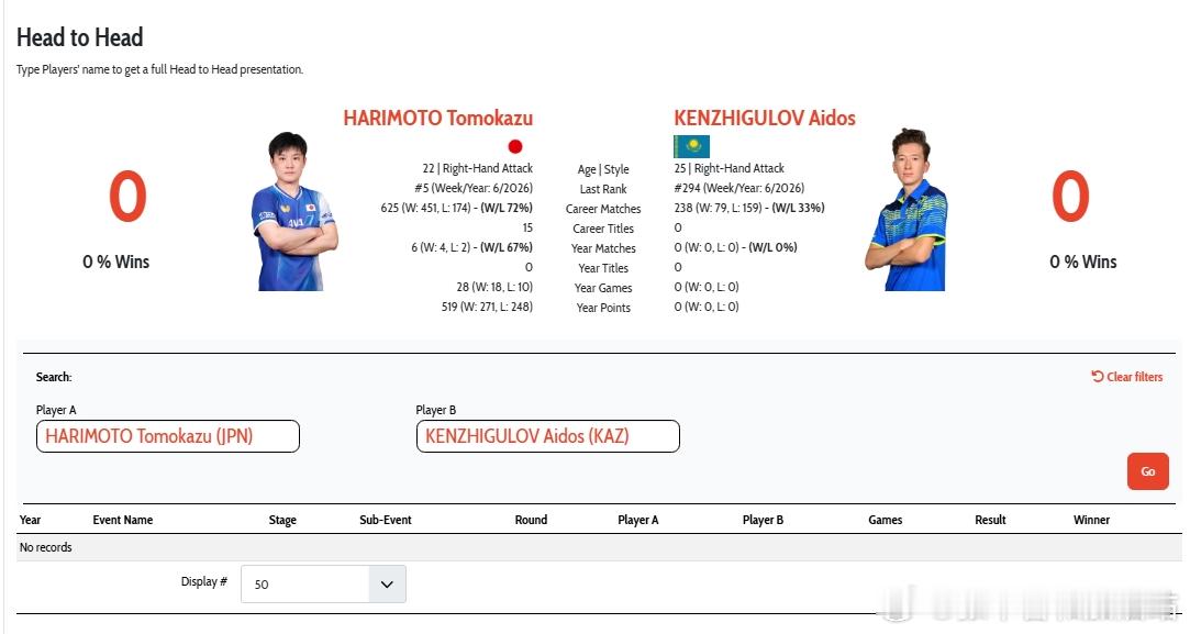 ITTF亚洲杯26张本智和 第一阶段小组赛  第三轮2月6日 18:00 3号桌