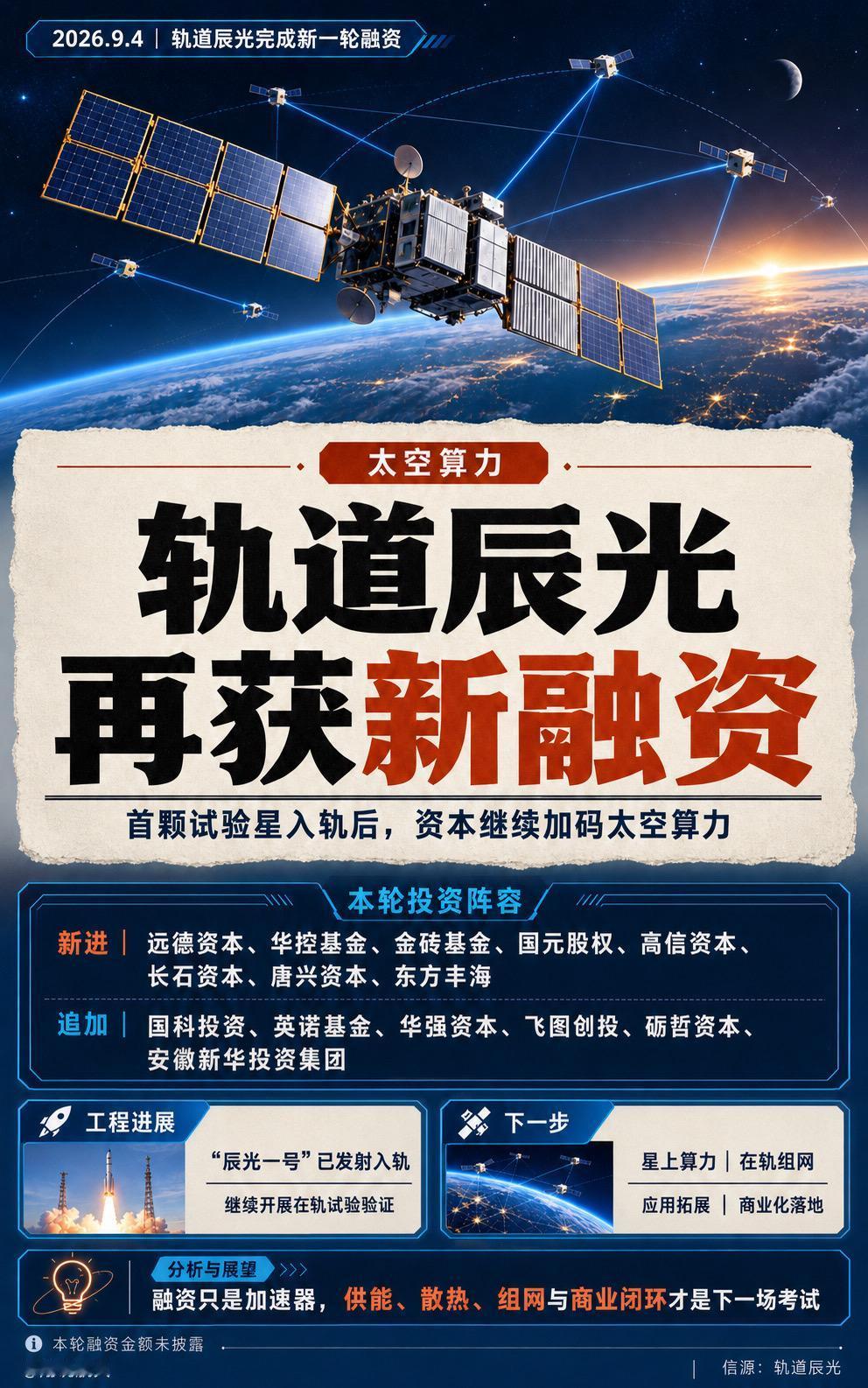 轨道辰光完成新一轮融资，远德资本领投，8家新机构进入，6家老股东继续追加。首颗试