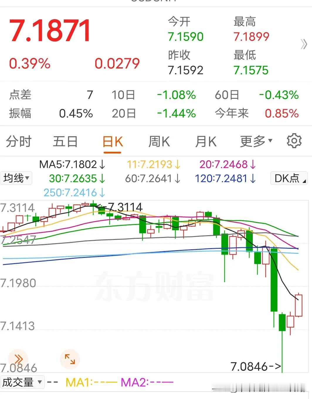 【现在就是比耐心的时候】
周一日经暴跌，人民币汇率大涨，市场普遍认为外资会大幅流