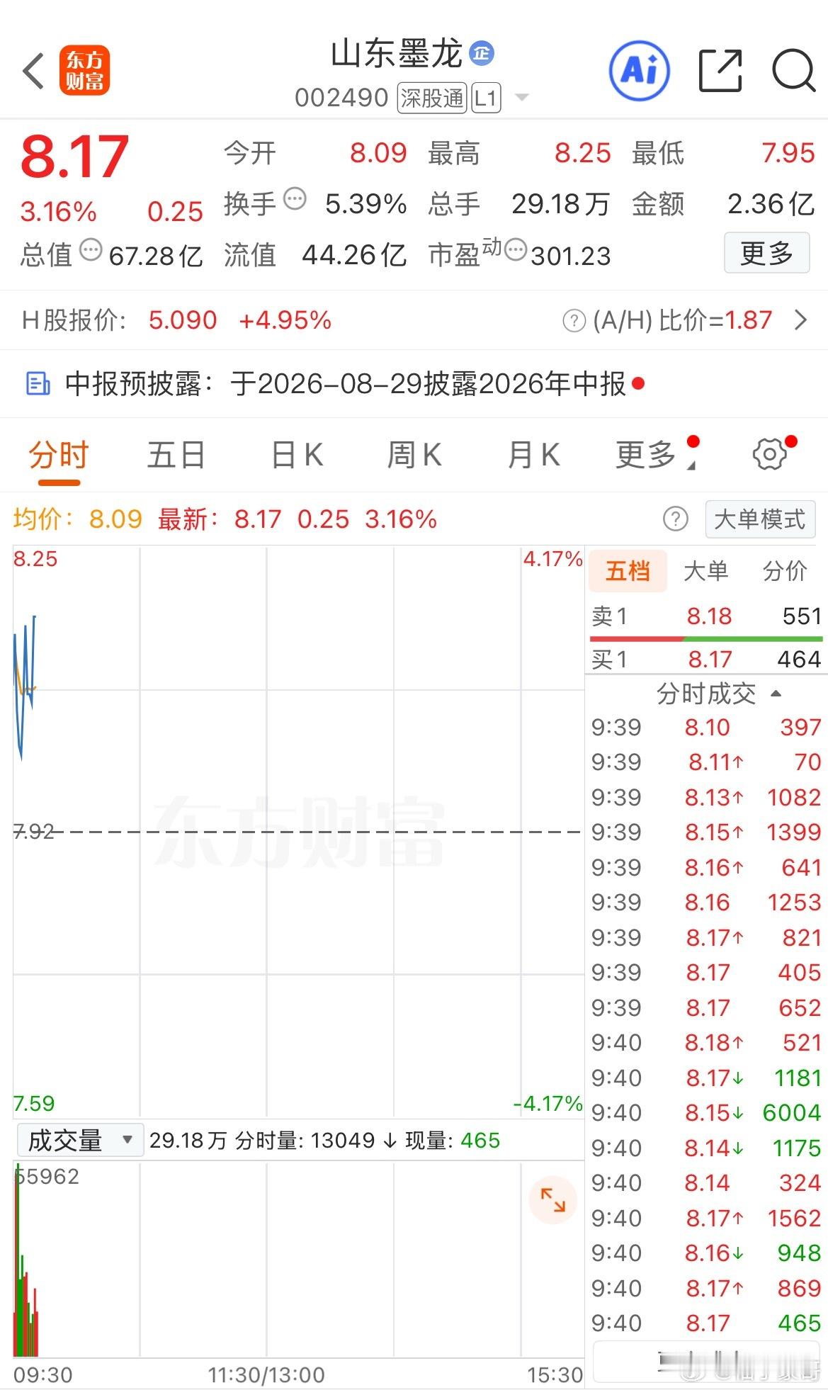 没让跟上的老铁失望
