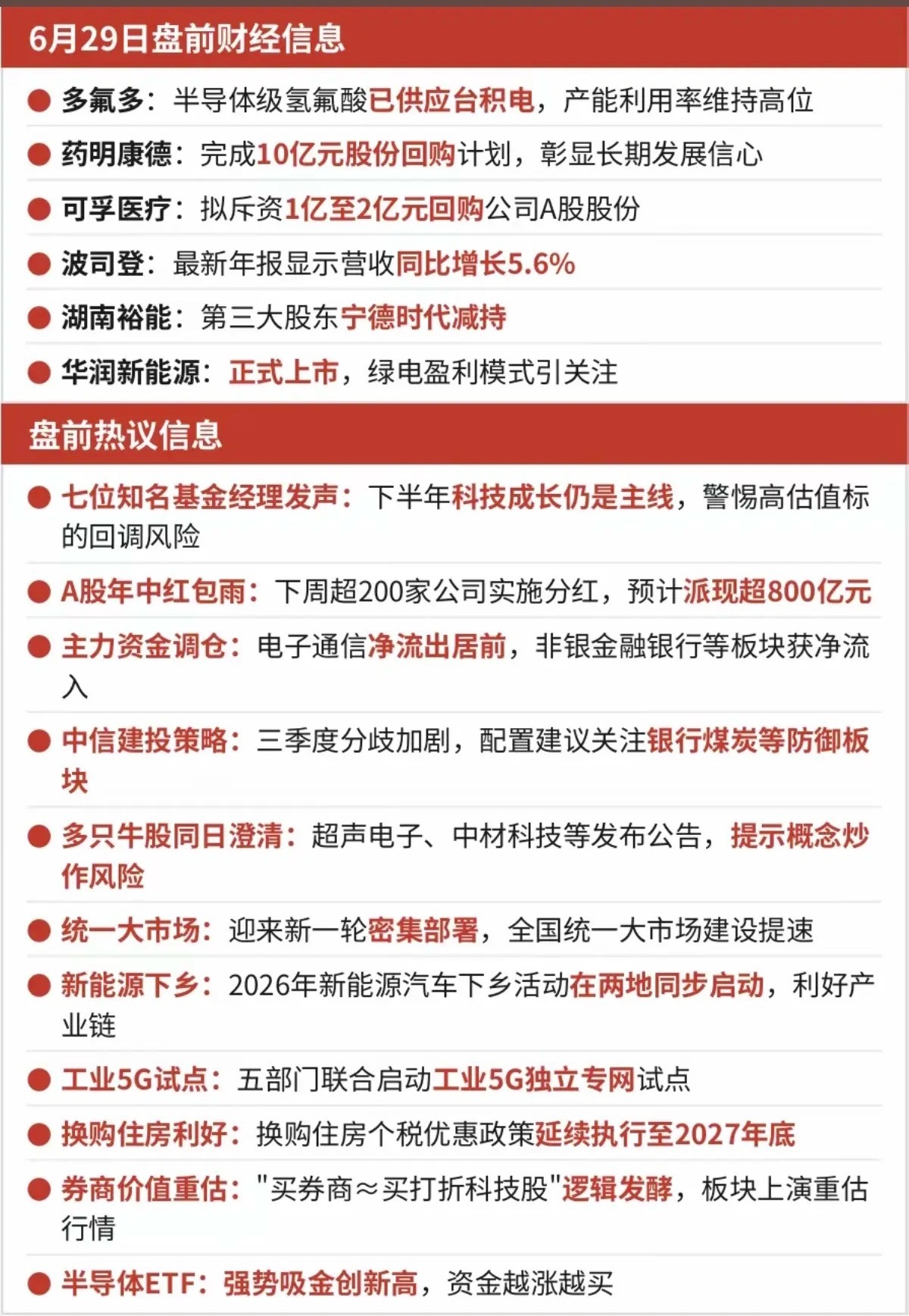6.29周一  盘前：财经热点信息参考！科技成长可能仍是主线超200家公司本周实