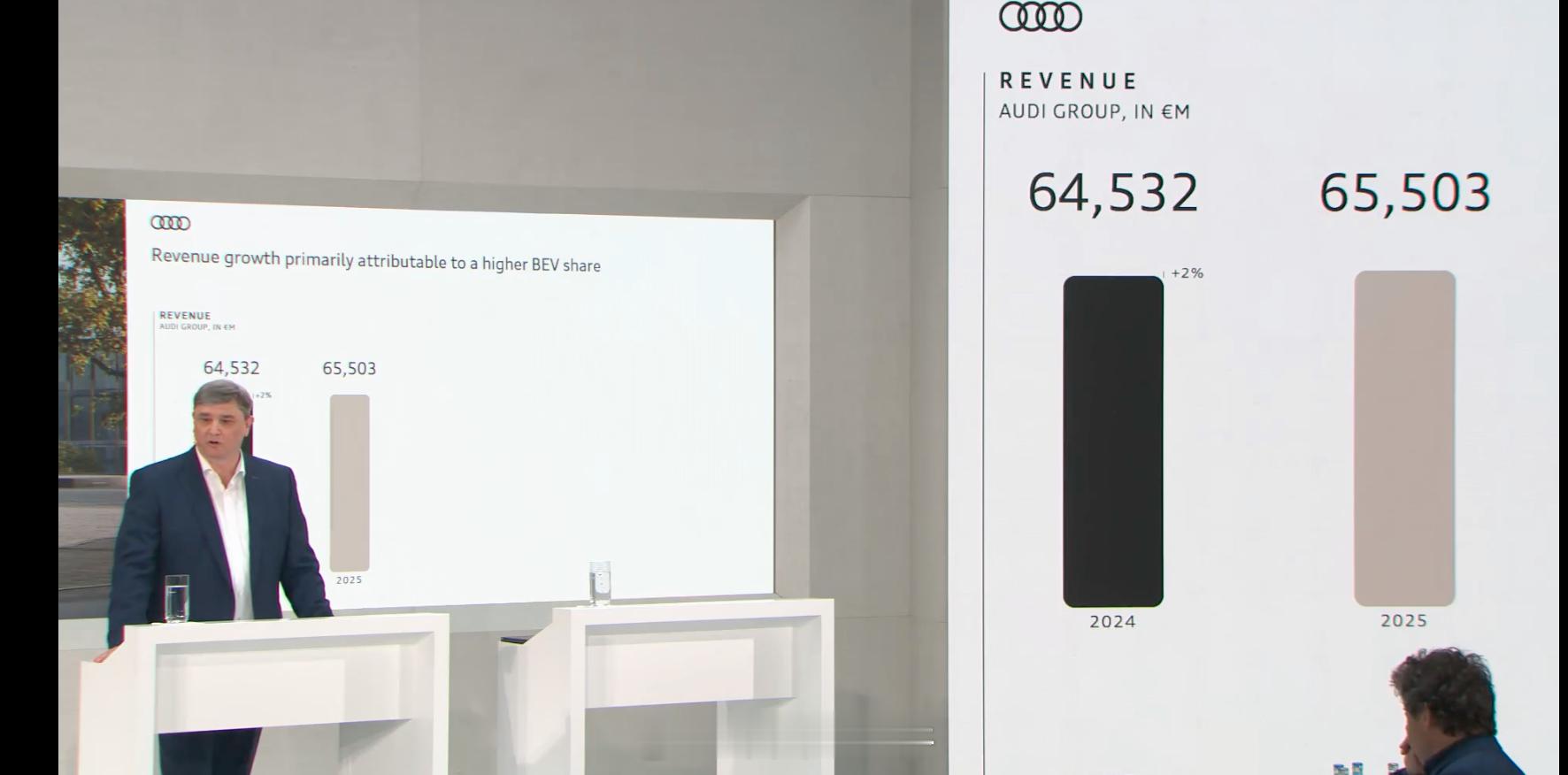 奥迪2025年财报 3月17日奥迪举办全球年度财报新闻发布会，核心重点如下，一起