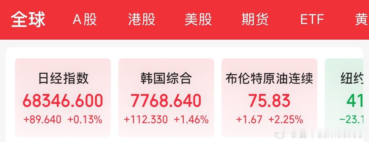 目前全球行情以韩国为导向