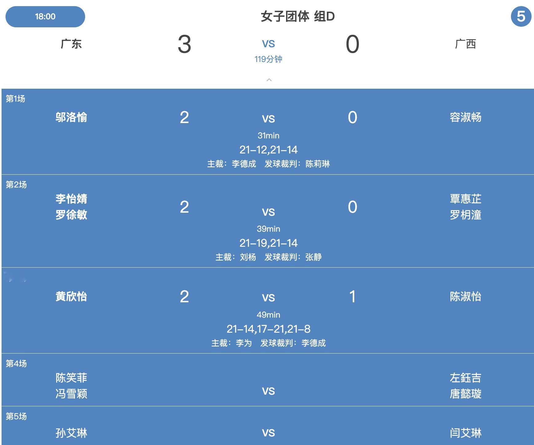 全运会团体赛8月14日女团小组赛：【广东 3-0 广西】1、邬洛愉 21-12、