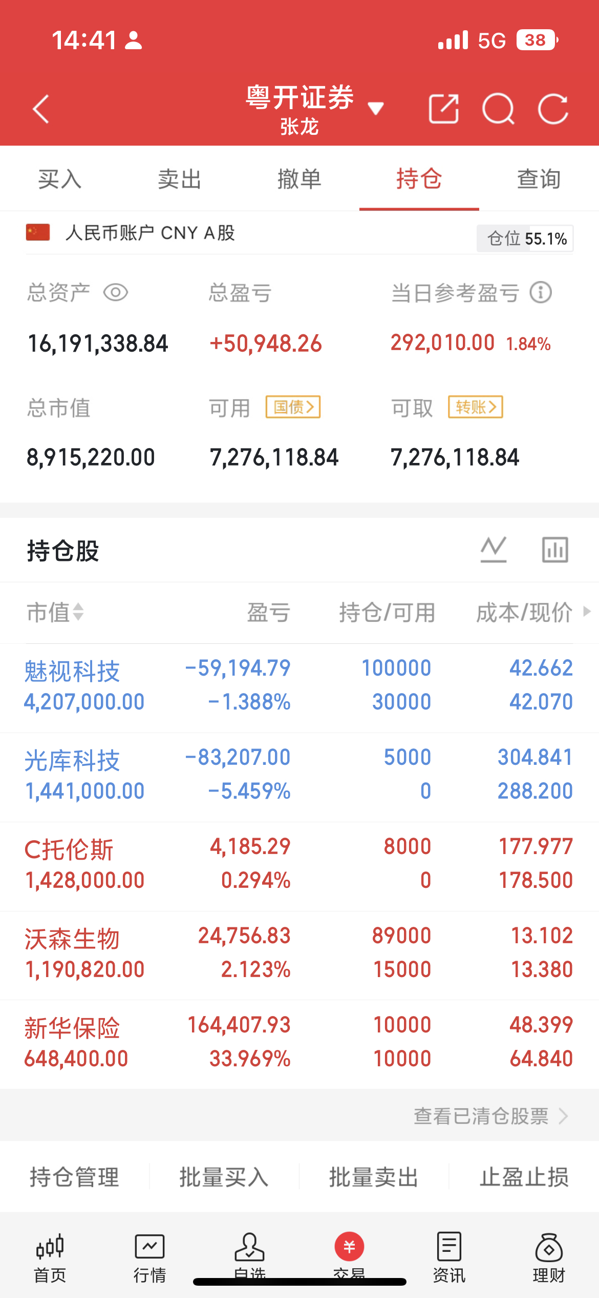 宝子们，快收盘了，我降仓了早盘在下跌到3875的时候喊大家加仓，现在股指反弹差不