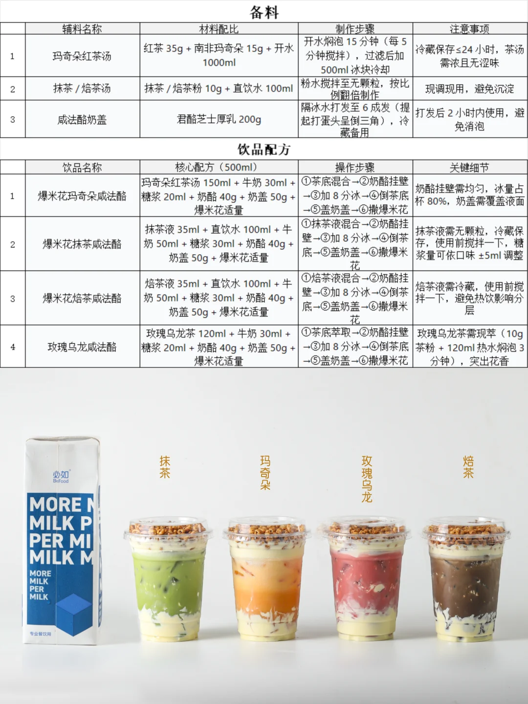 超适合秋冬饮品配方分享❗奶茶店饮品配方