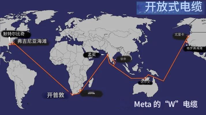 Meta计划投资100亿美元建设一条“W”形环球海底光纤电缆，全长40233公里