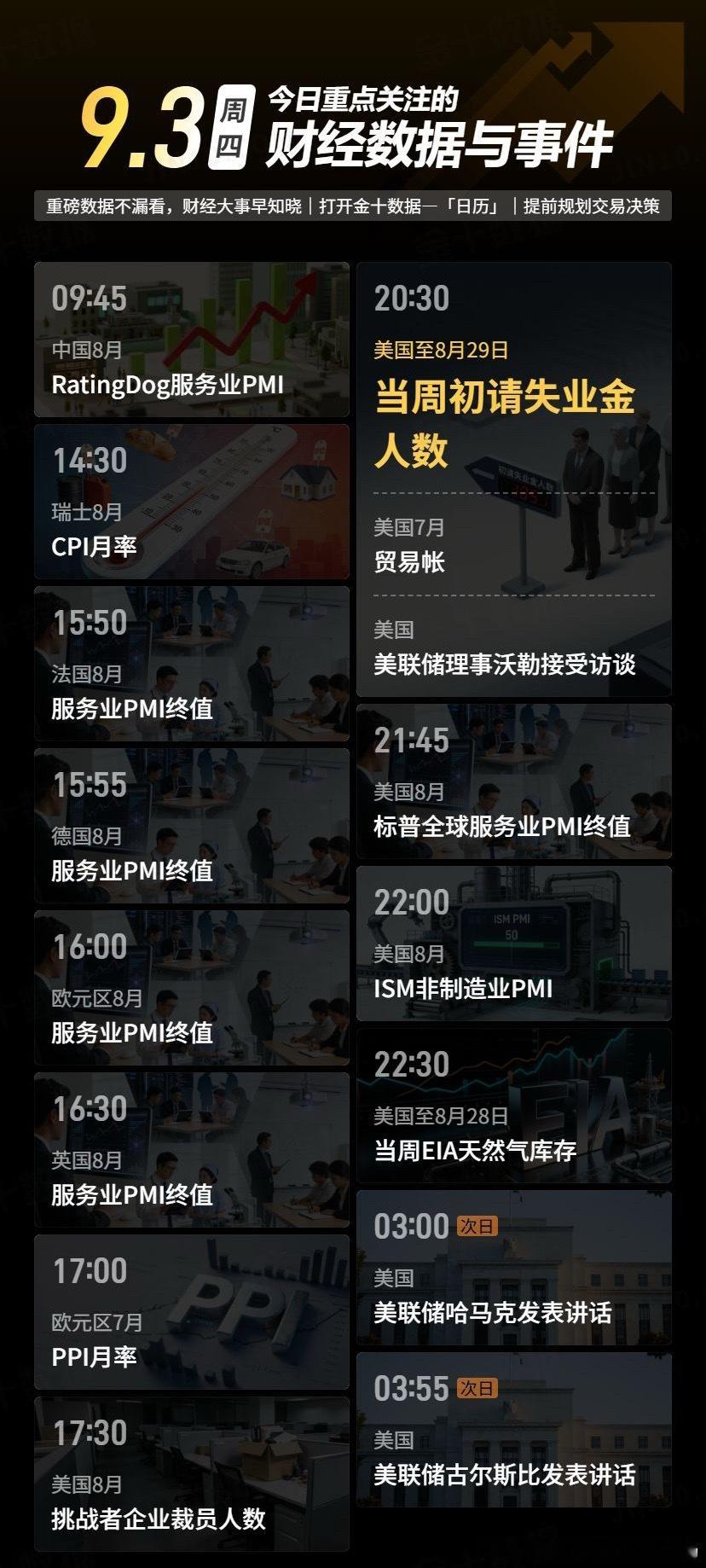 今日重要数据，朋友们注意留意[握手]黄金[超话]黄金金价现货外汇黄金原油博弈大师