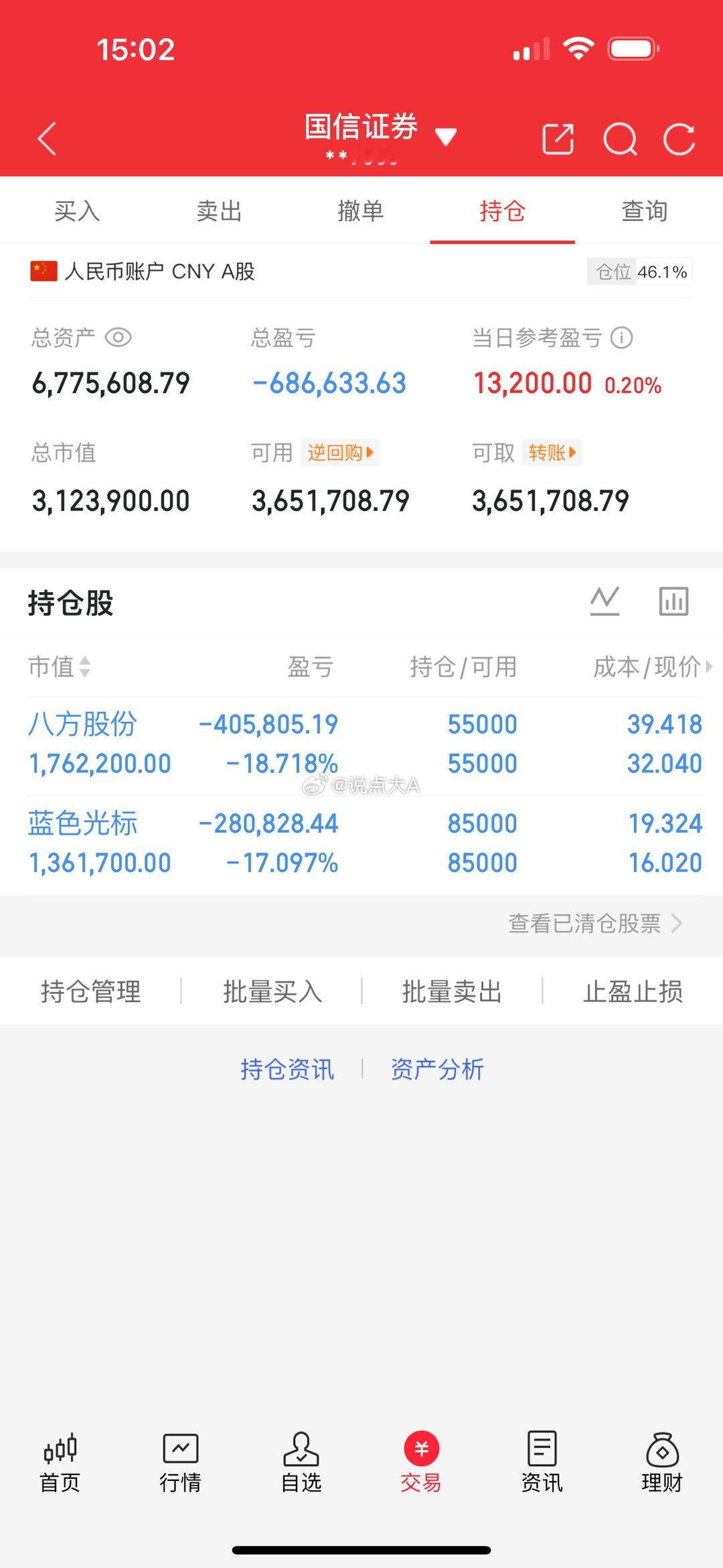 250万本金剑指1500万！一年6倍神话，今日正式启航（第225天）🔥  持有