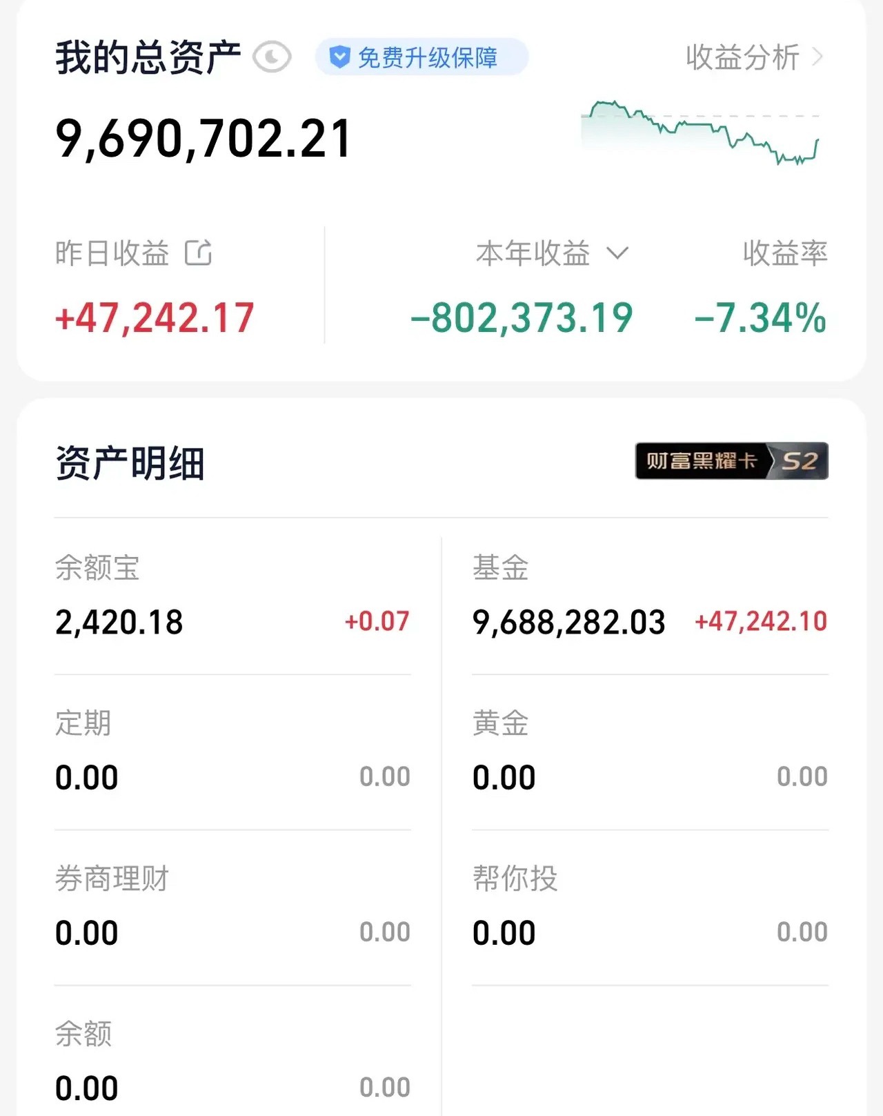 我自岿然不动！今天就是一个资金抱团cpo，券商分别拉创业板和上证指数的日子。早上