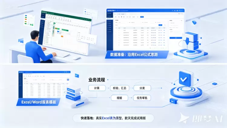 魔方网表使大企业报表开发周期缩至数天