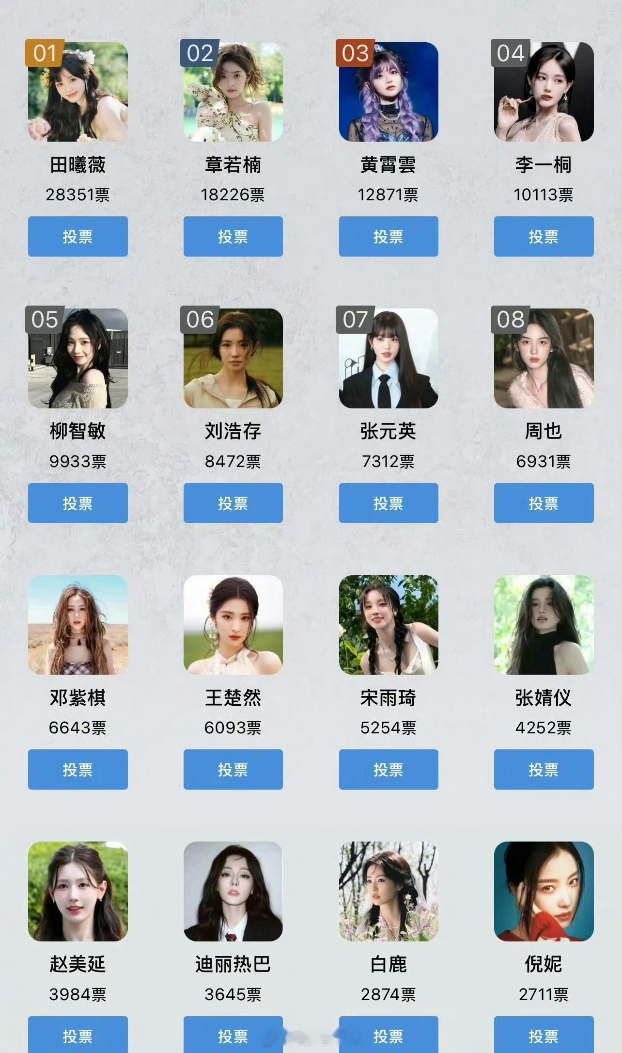 今年虎扑女神前十排行：1.田曦薇  2.章若楠3.黄霄雲   4.李一桐   5
